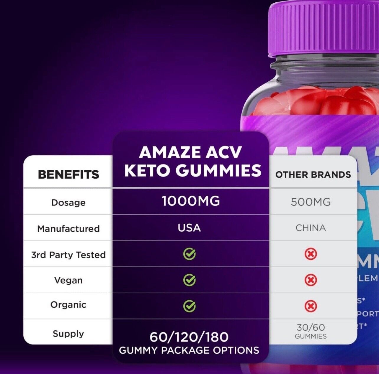 3-Pack Amaze ACV Keto Gummies - Vegan, Weight Loss Supplement - 180 Gummies